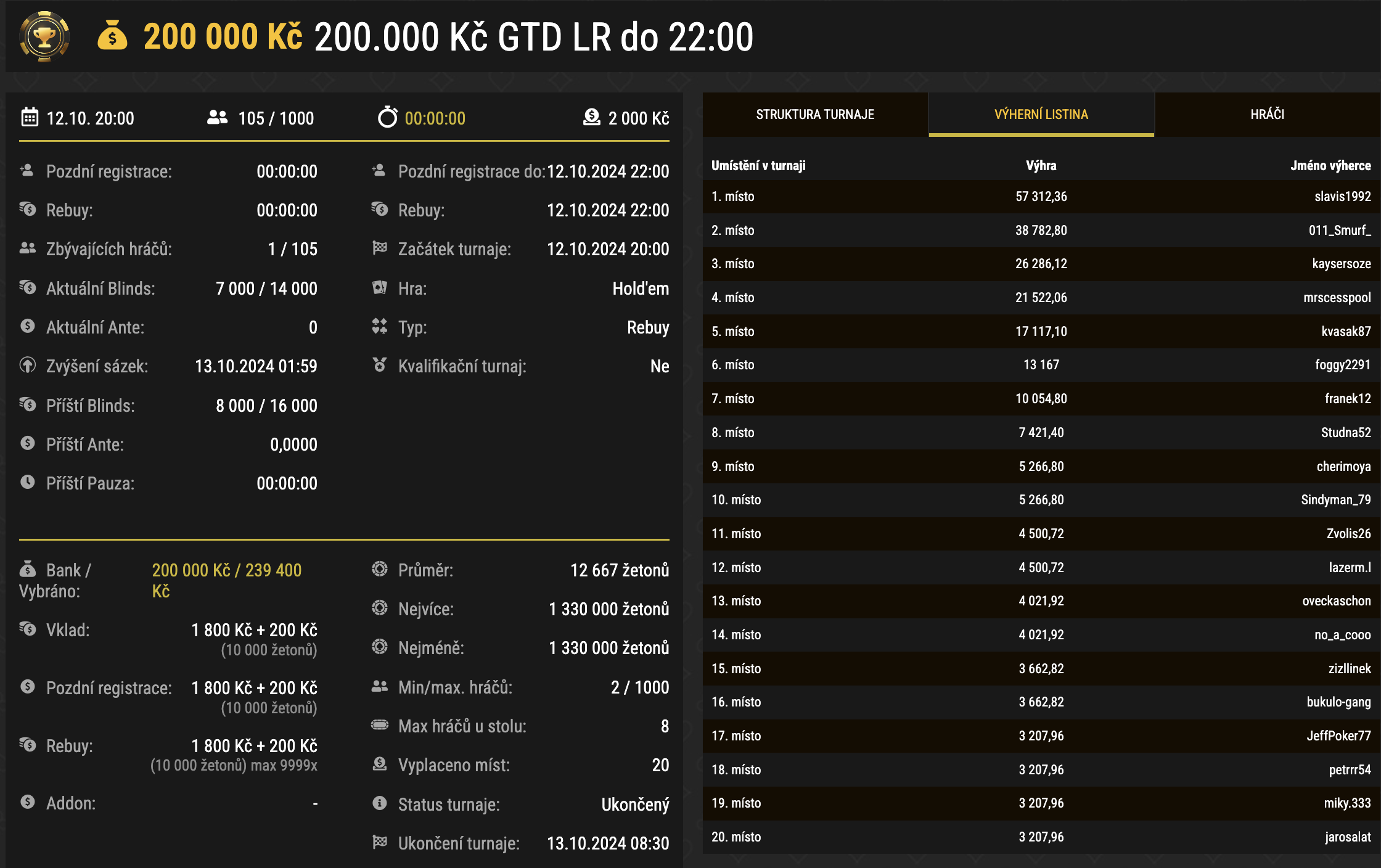 200K synottip poker turnaj 12. 10.