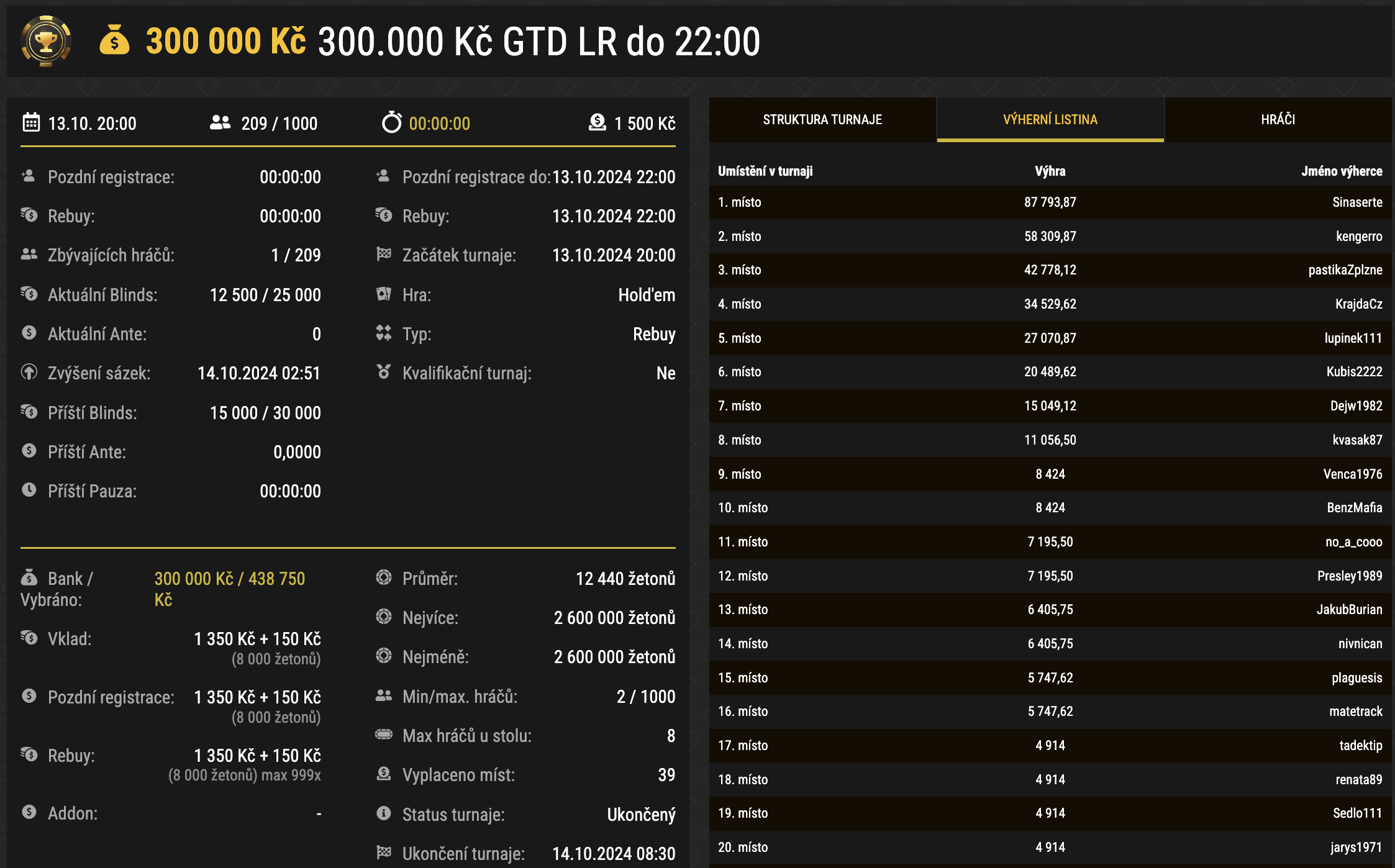 synot poker turnaj 300 k