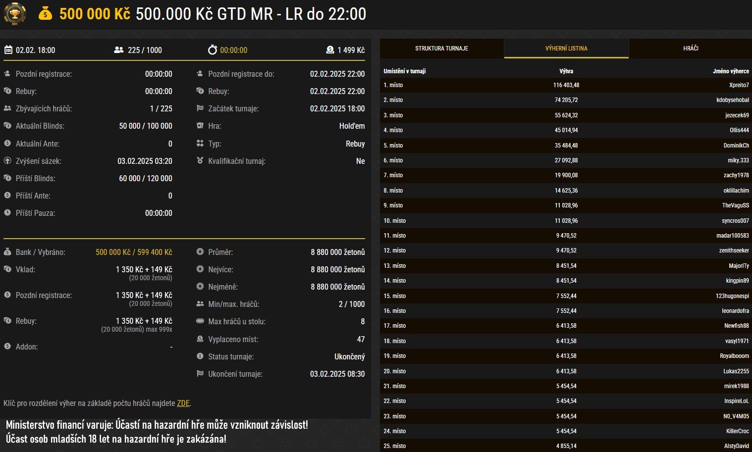 výsledky online poker turnaje synottip, xpreito7 2.2.2025