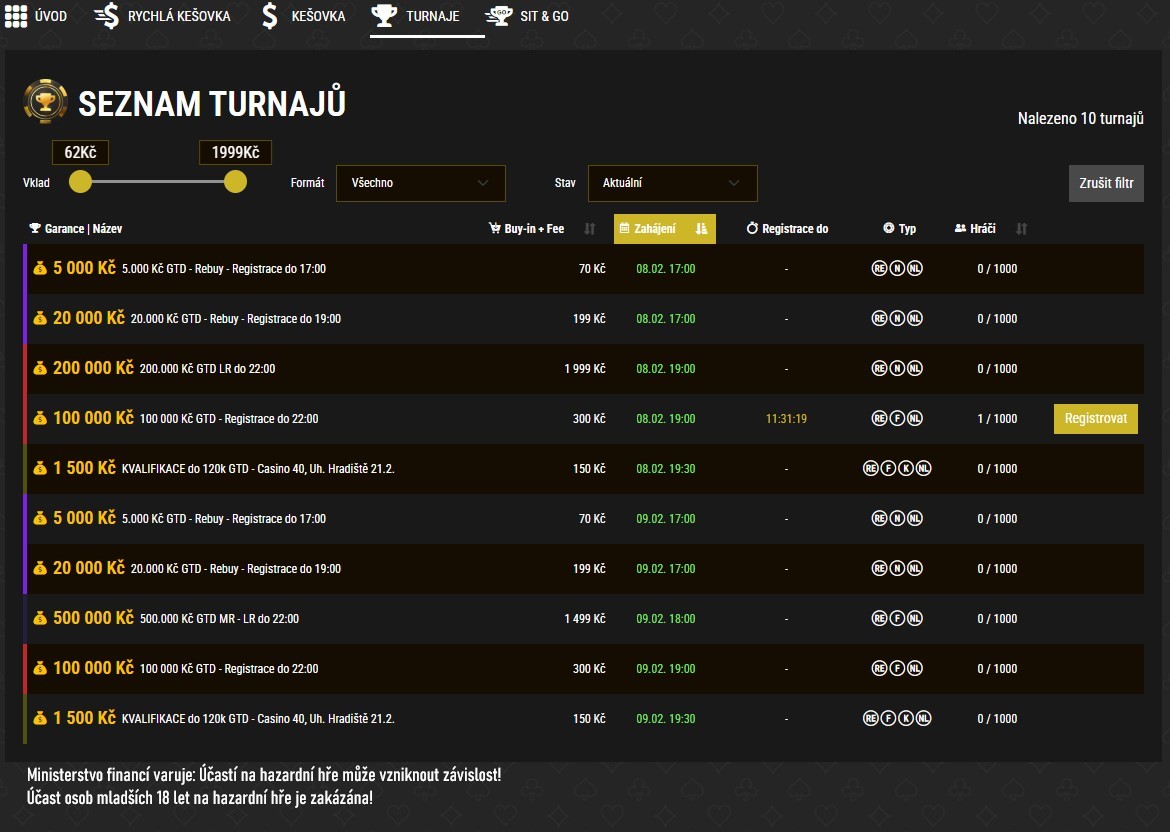 poker turnaje synottip 8.2.2025