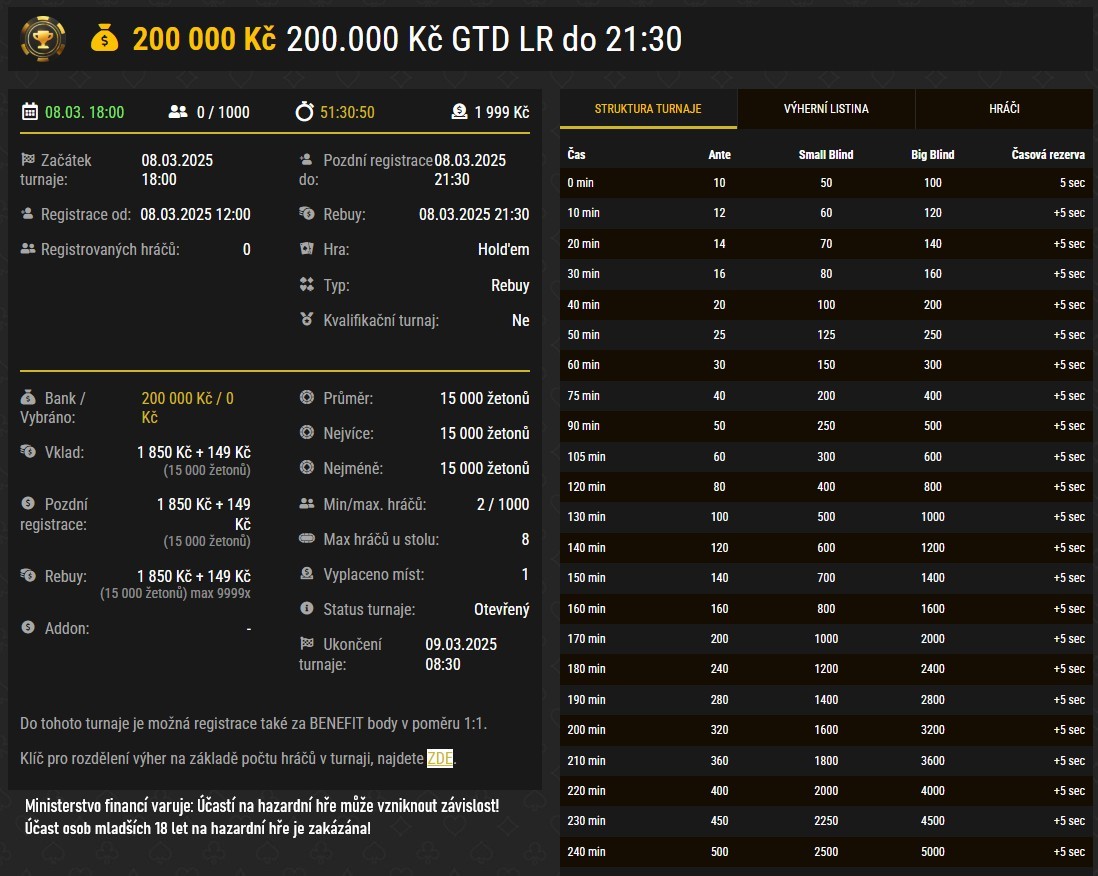 poker turnaj synot 8.3.2025
