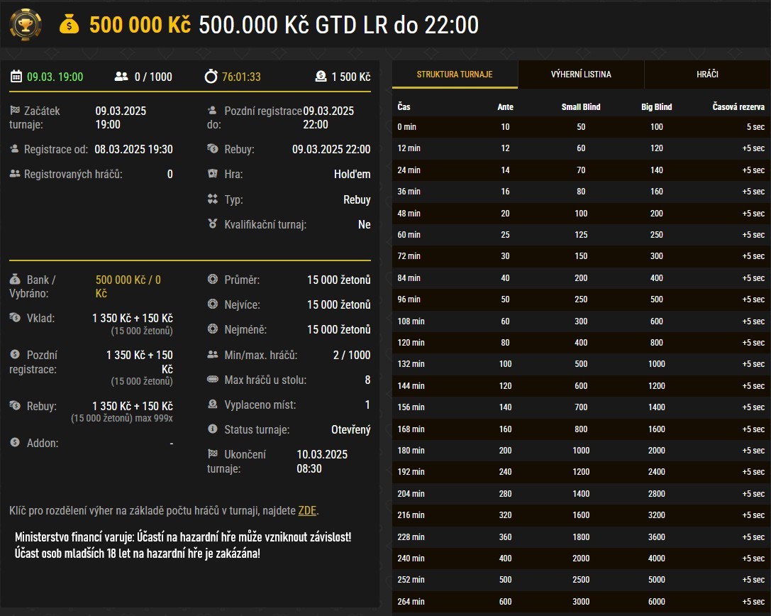 poker turnaj synot 9.3.2025