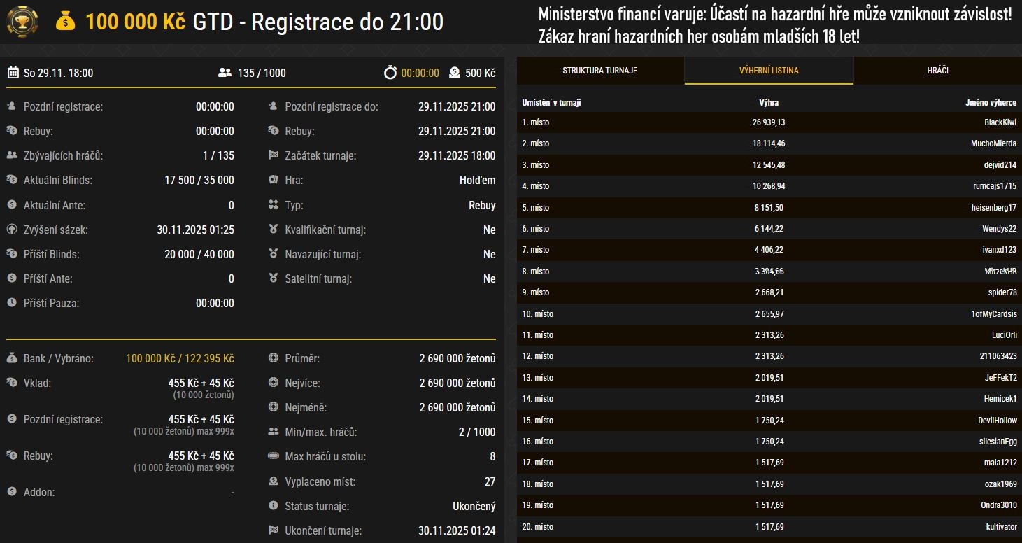 sobot 100k