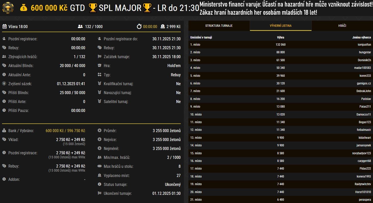 spl major neděle