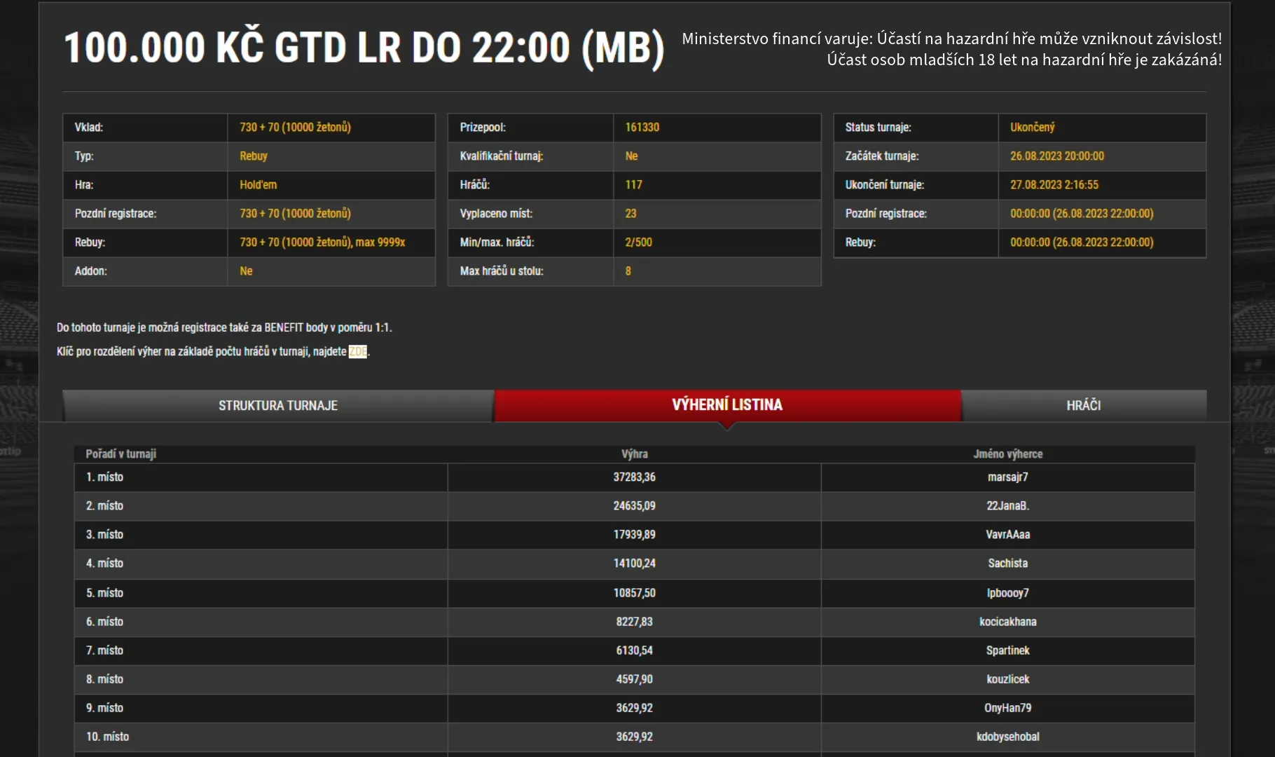 26-8-2023 100K GTD MTT synottip