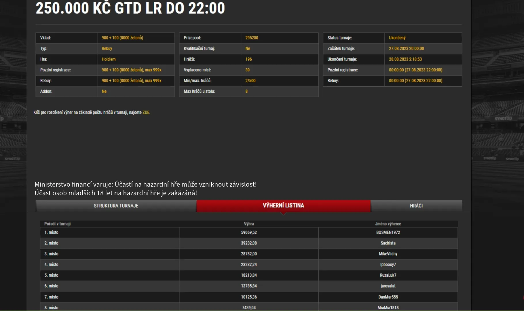 27-8-2023 250K GTD MTT synottip