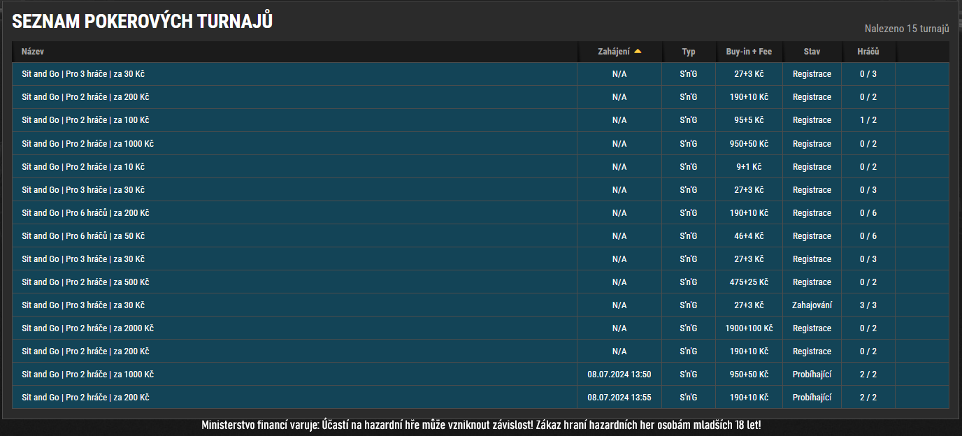 sng poker turnaje synottip