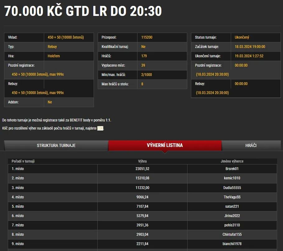 online poker turnaje synottip vysledky brezen 2024 25