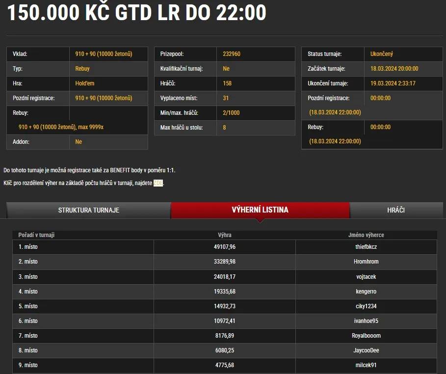 synottip poker online vysledky 150K gtd