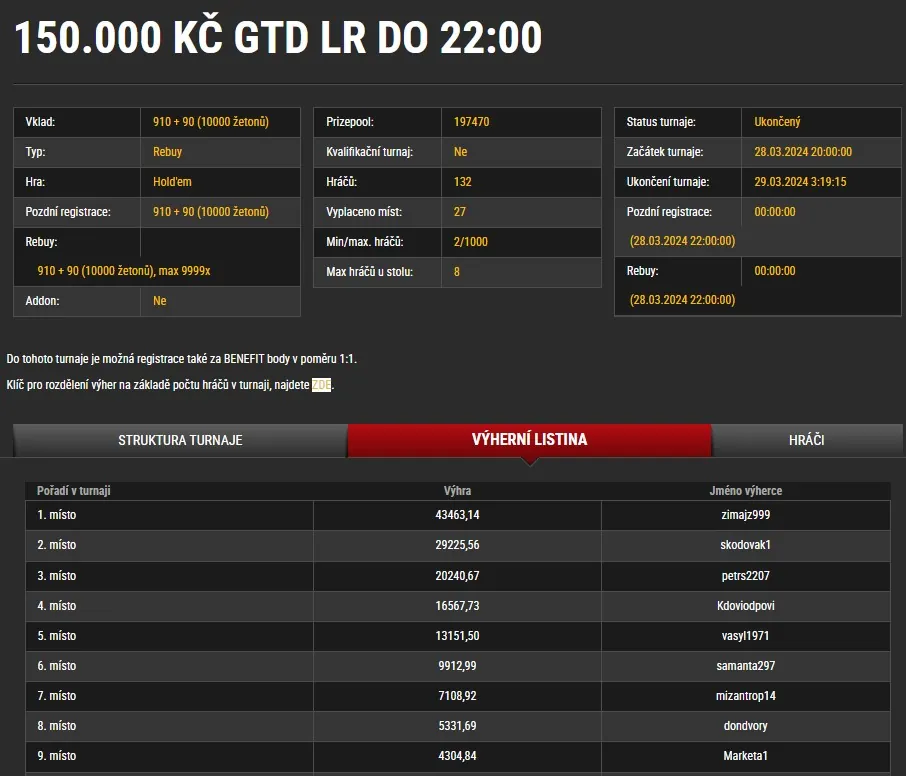 synottip poker online vysledky 150K gtd