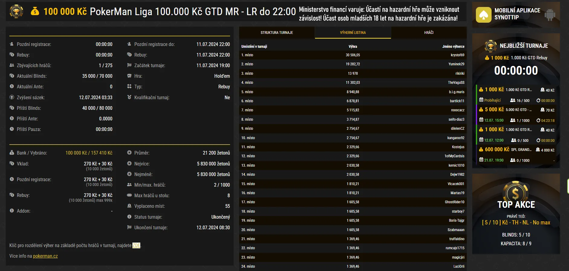 vysledky online pokerman ligy 11.7.2024