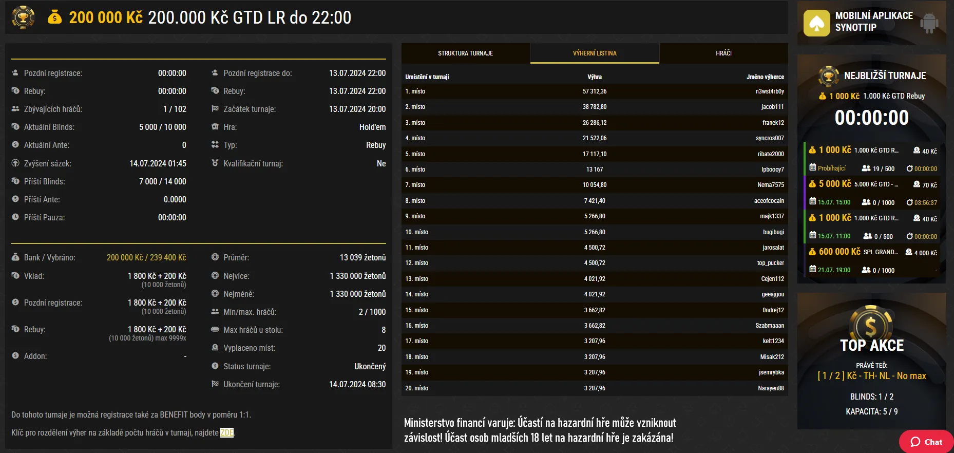 synottip poker výsledky 13.7.2024 n3wst4rb0y