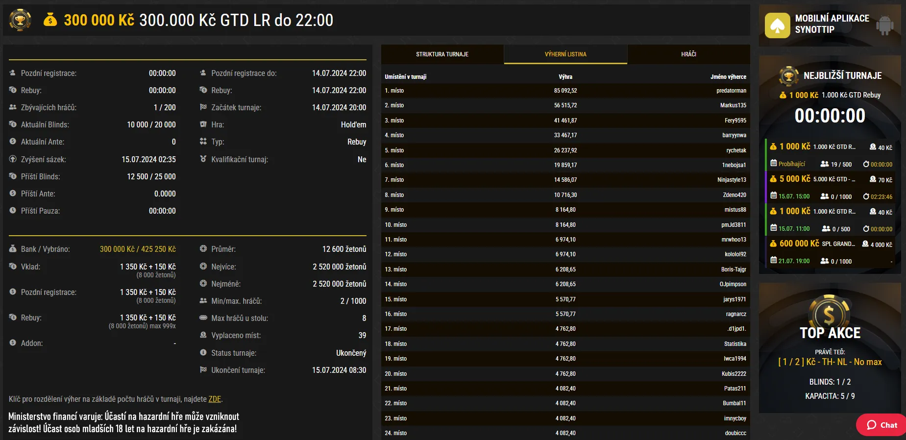 onlne poker synottip.cz, vysledky 15.7.2024 GTD 300K