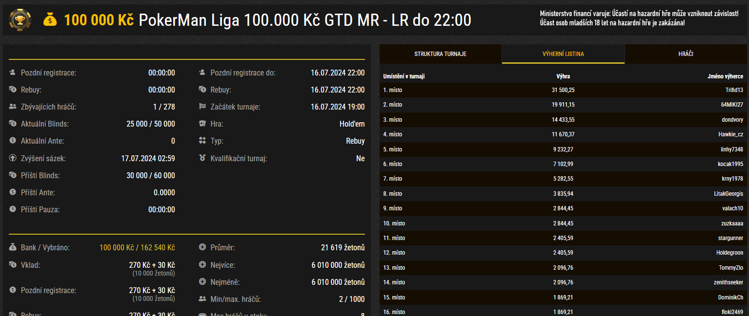 online pokerman liga vysledky 16.7.2024