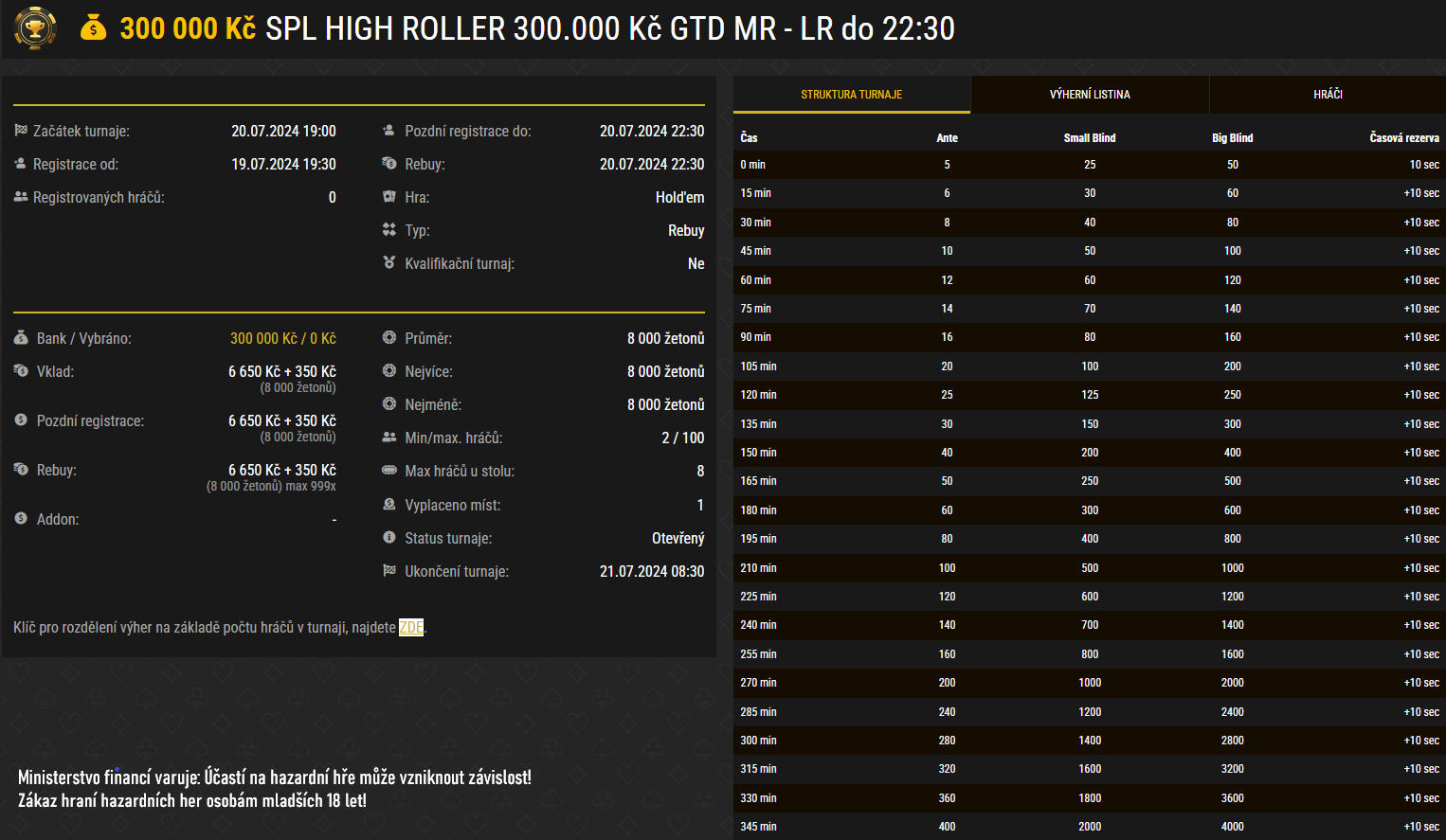 SPL high roller cervenec 2024