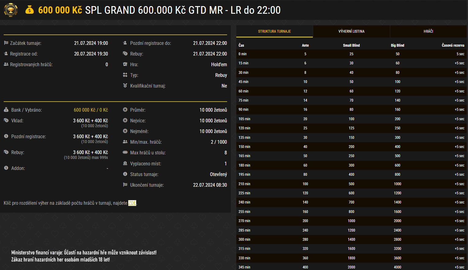 SPL grand Lobby cervenec 2024