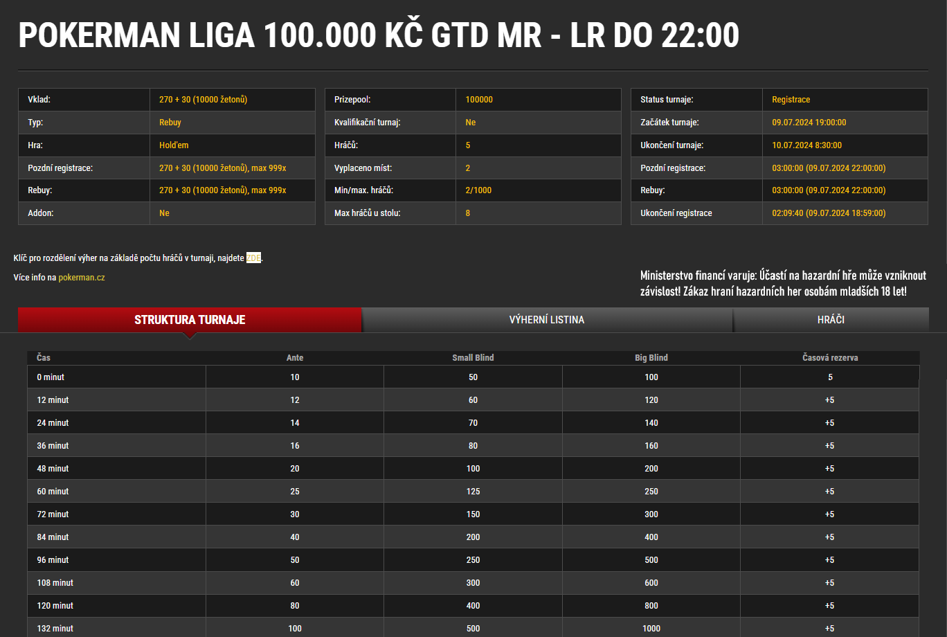 online pokerman liga synottip poker