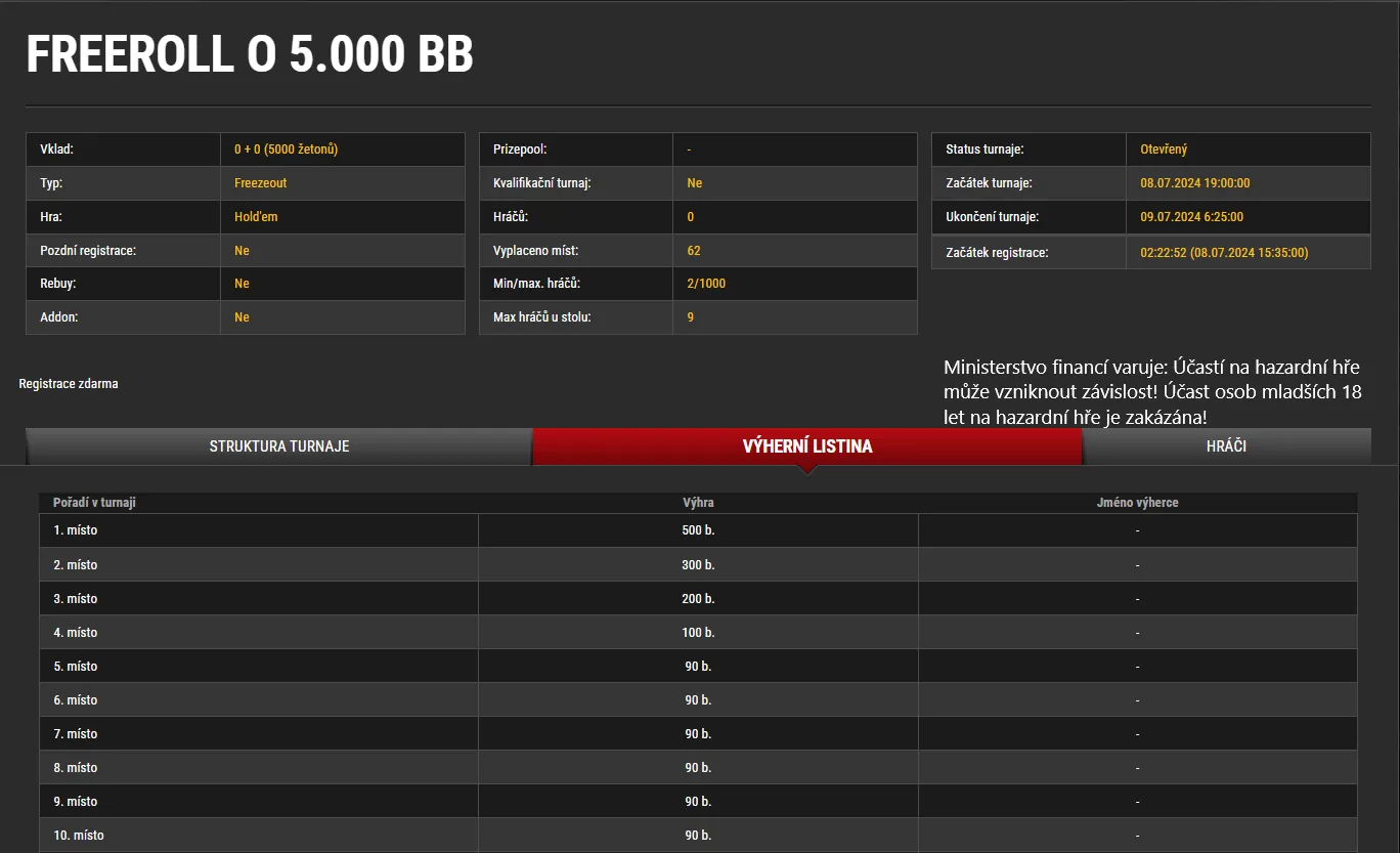 freeroll synottip poker