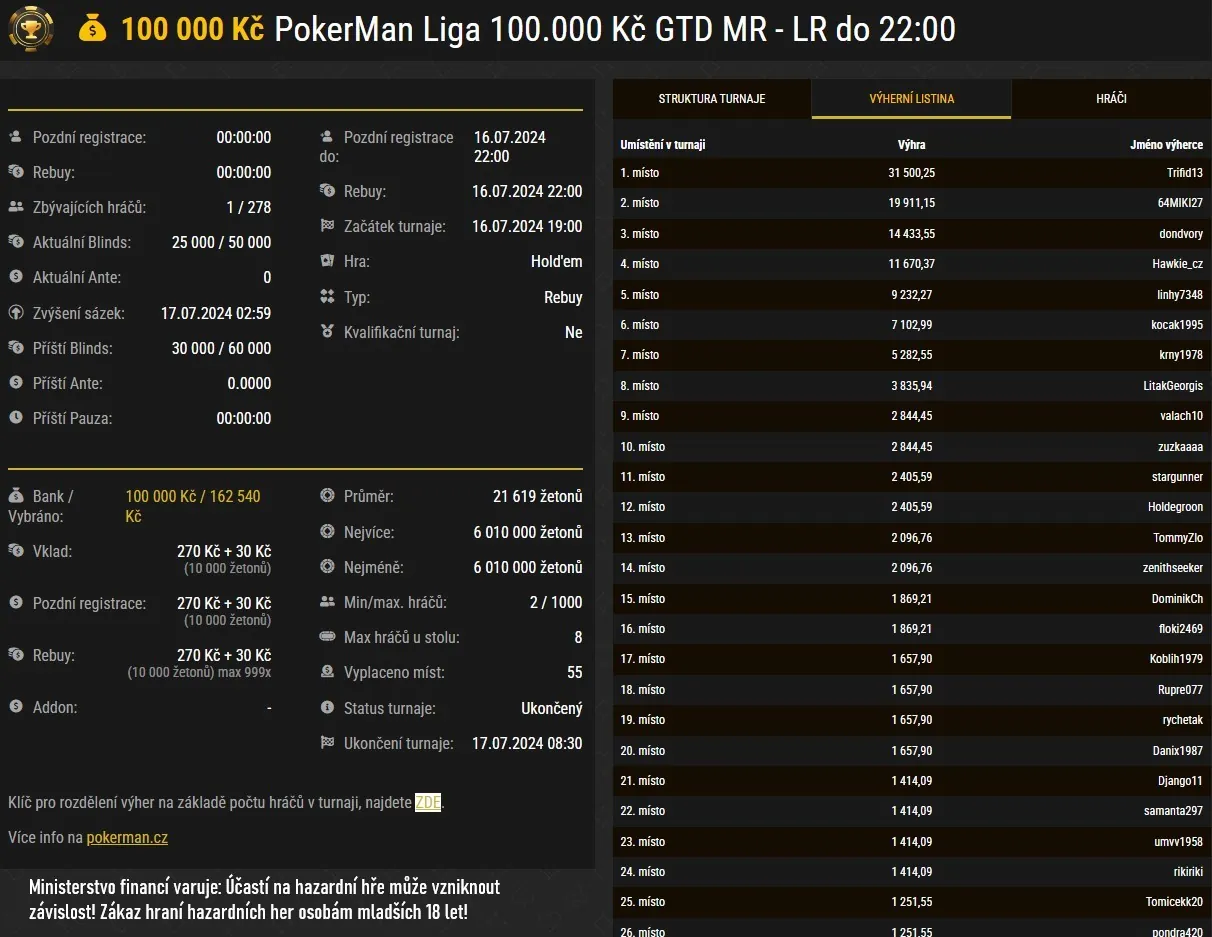 vysledky online pokerman ligy 