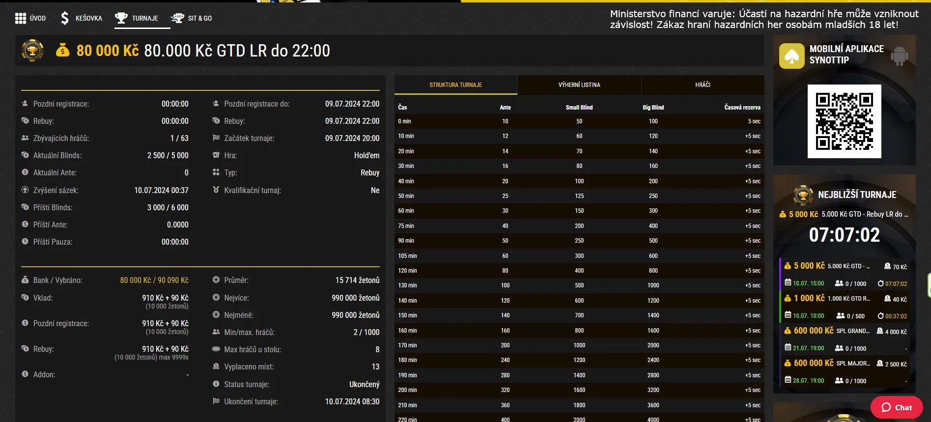 poker herna synottip nov&eacute; lobby