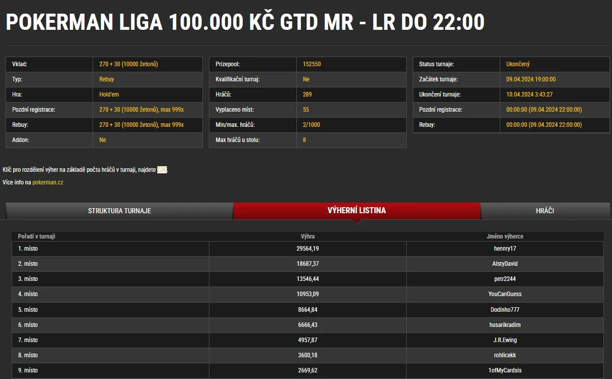 online poker turnaje synottip vysledky pokerman liga