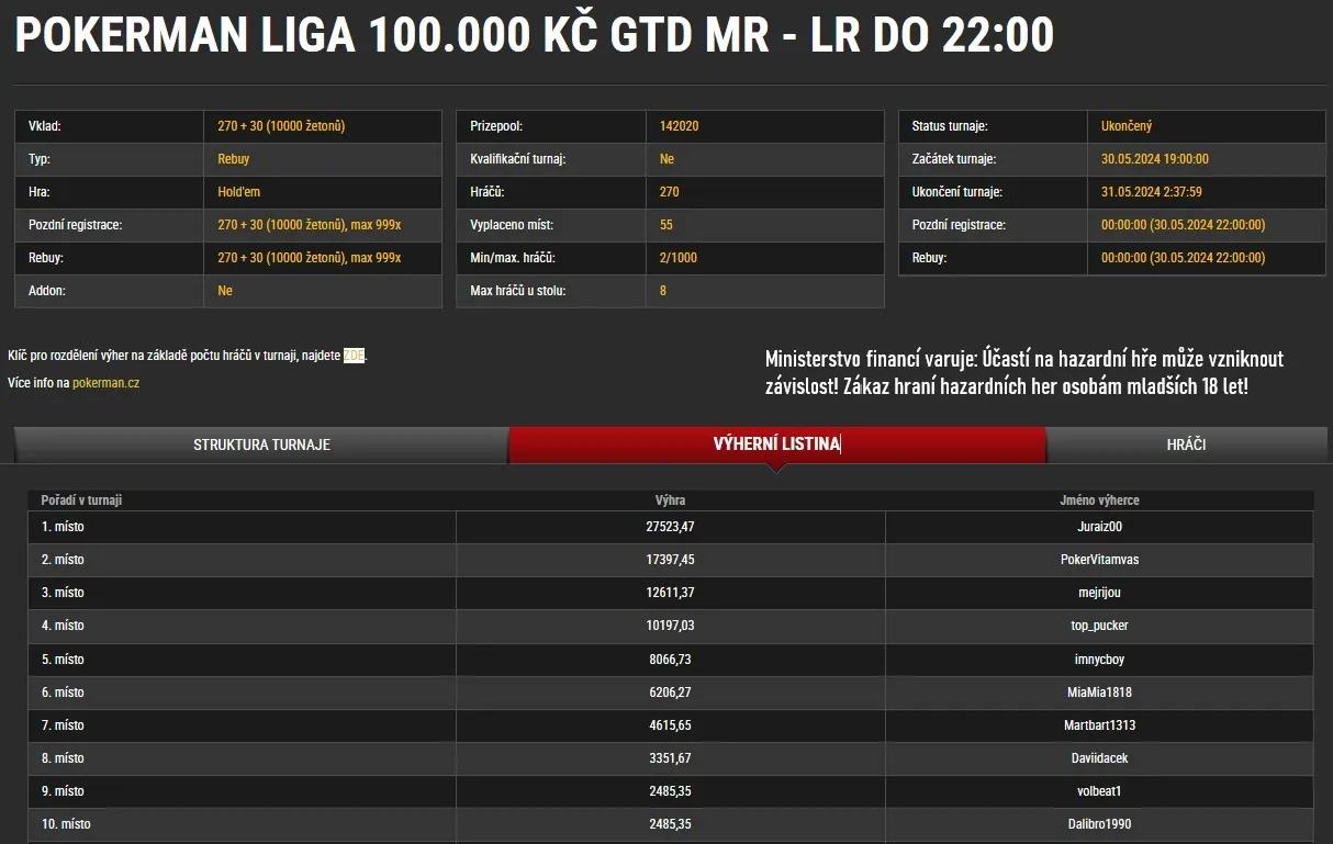 synottip poker v&yacute;hra turnaj