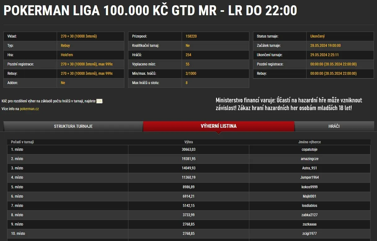 online poker turnaj Pokerman Liga