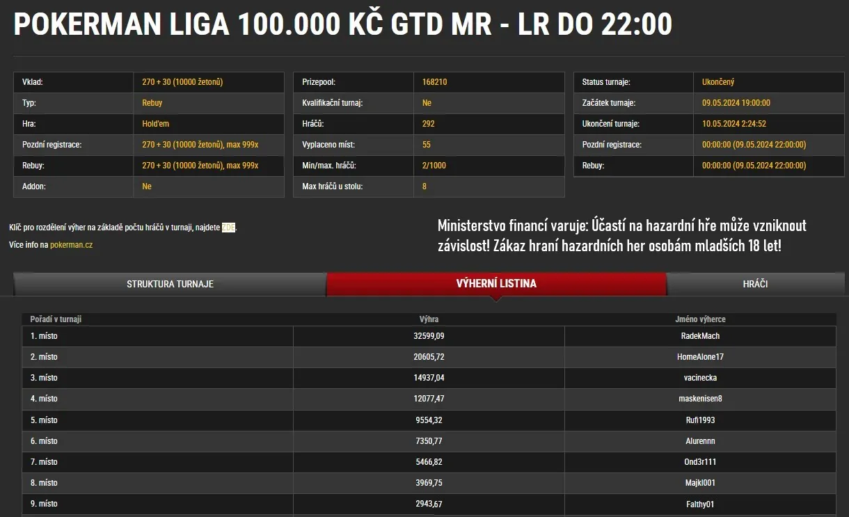 synottip poker výhra turnaj