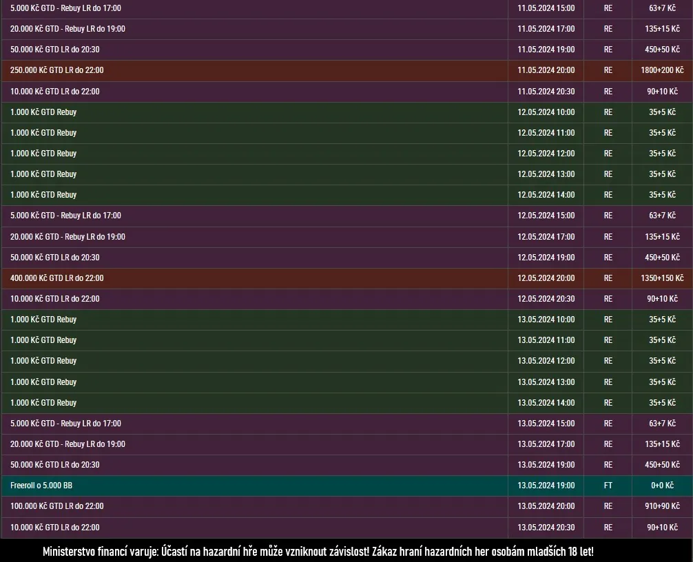 turnaje synot kveten