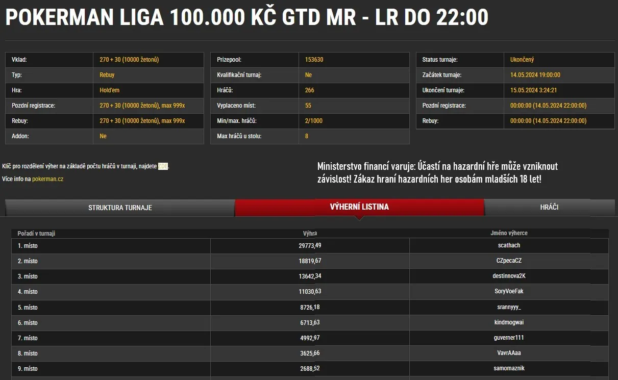 online poker turnaj Pokerman Liga 7.5.2024