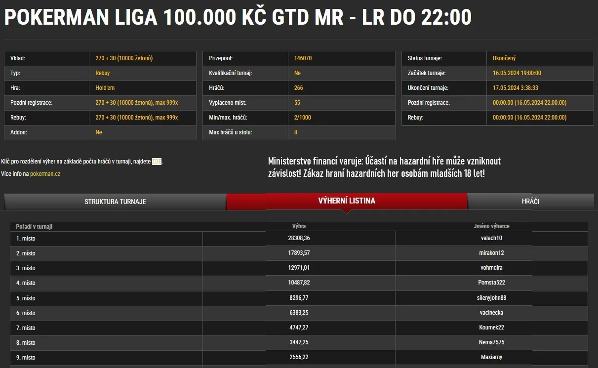 synottip poker výhra turnaj