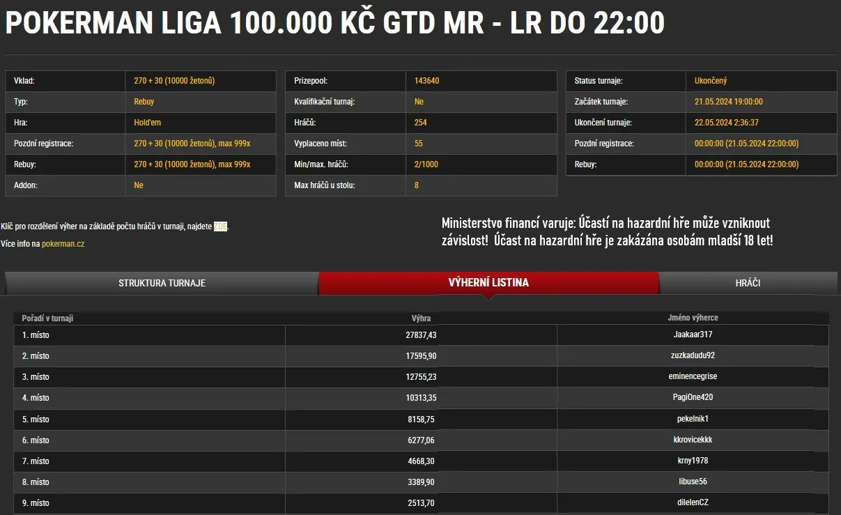 online poker turnaj Pokerman Liga 