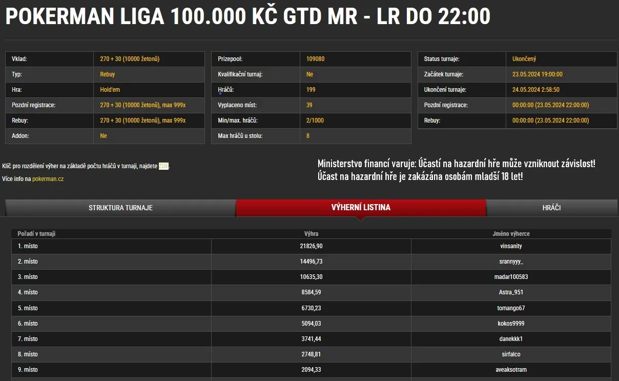 synottip poker v&yacute;hra turnaj