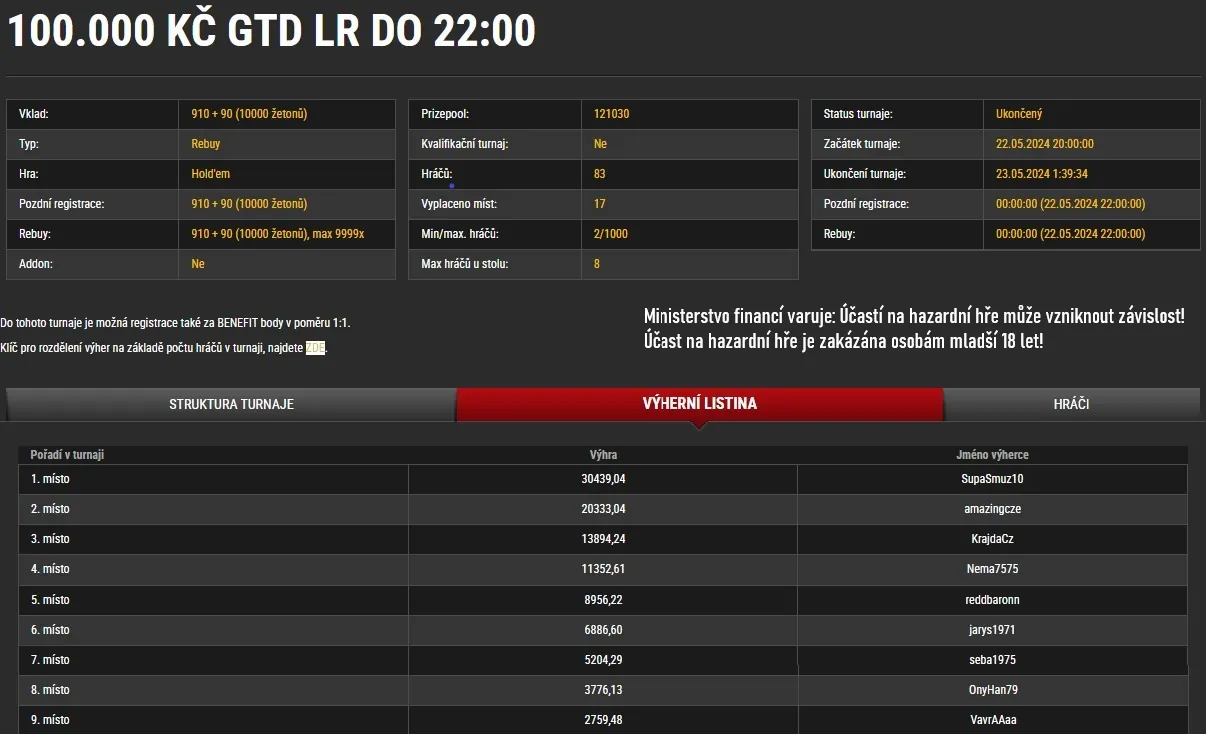 synottip poker vysledky turnaju