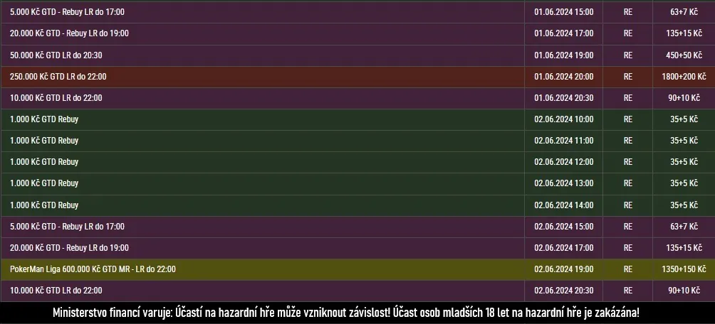 Online Pokerman Liga, turnaj main event kveten
