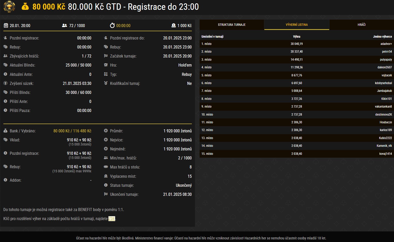 adadvor+, turnaj Synottip Poker 20.1.2025
