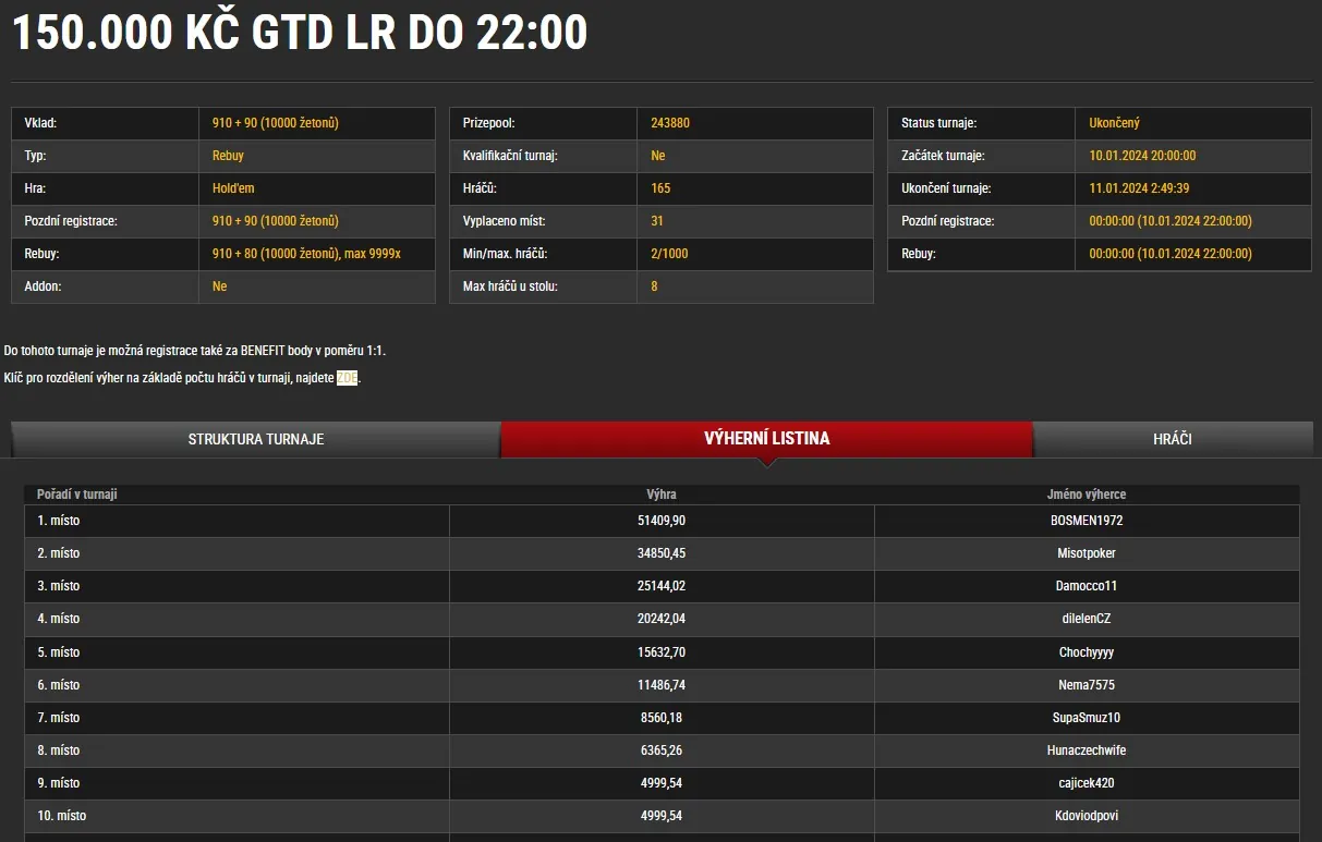 online poker turnaje vysledky synottip.cz 10.1.2024 bosmen1972