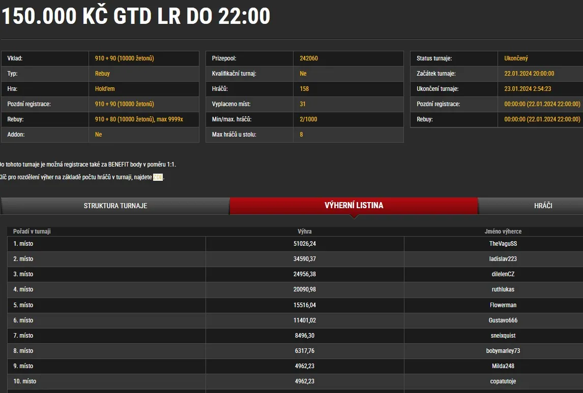 online poker turnaje vysledky synottip.cz 23.1.2024 bosmen1972