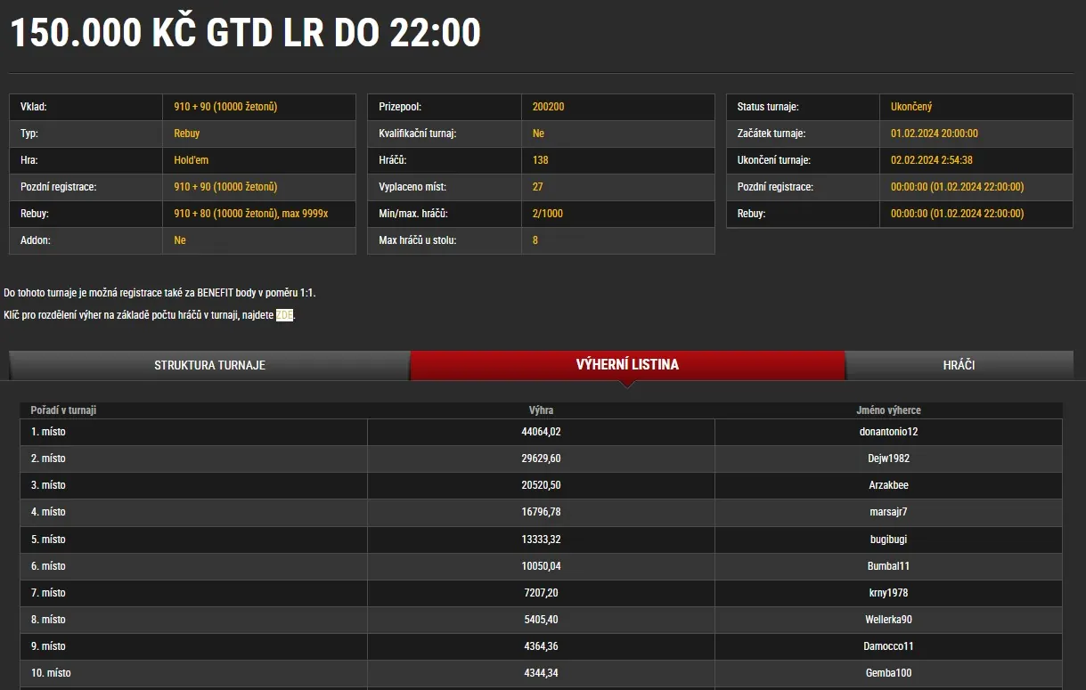 online poker turnaje vysledky synottip.cz 30.1.2024 bosmen1972