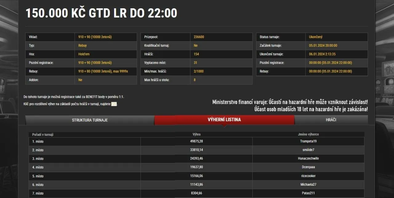 laek turnaje na synottipu 150K gtd