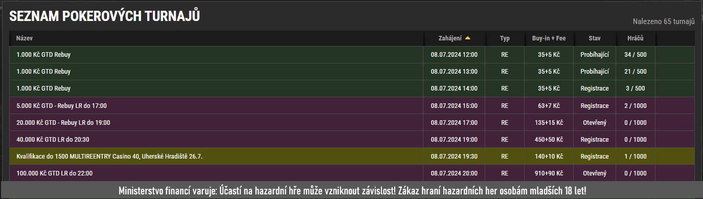 poker turnaje synottip k 07.2024
