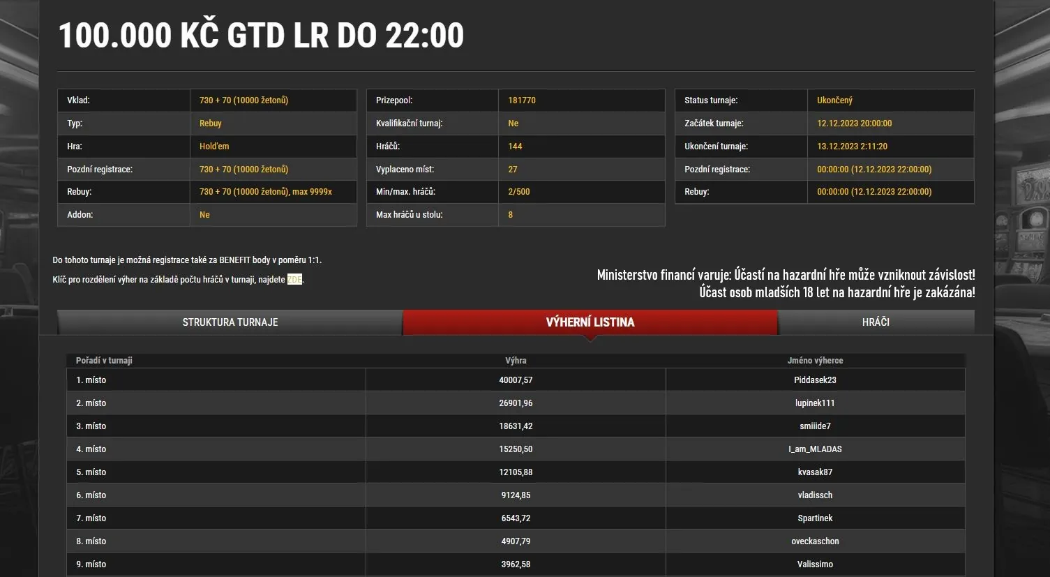online poker turnaje synottip poker vysledky 12.12.2023
