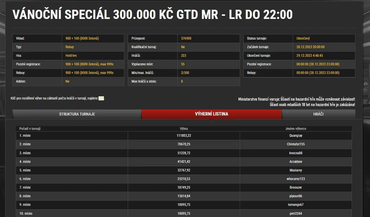 online poker turnaje vysledky synottip.cz 28.12.2023 quantay