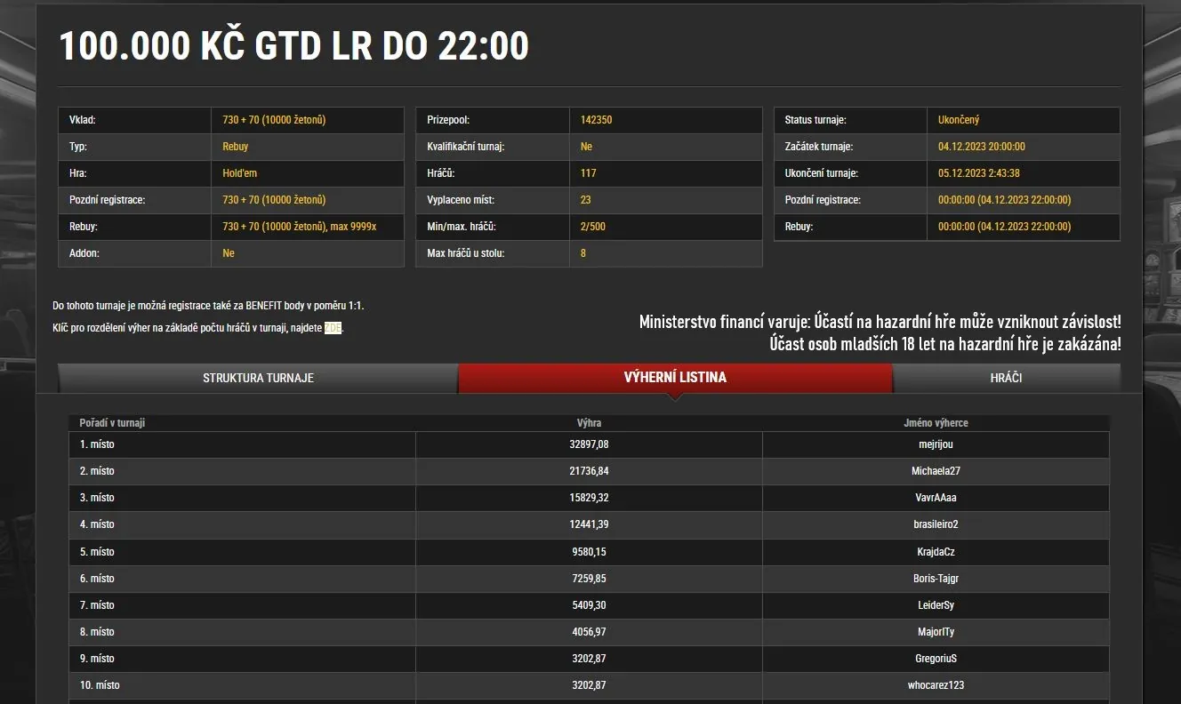 poker turnaje synottip.cz vysledky prosinec 566s