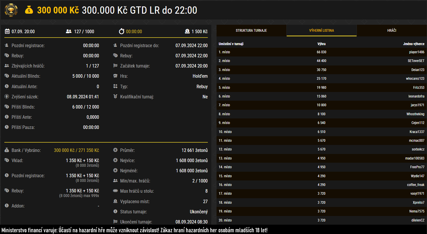 300k synottip 7-9-24