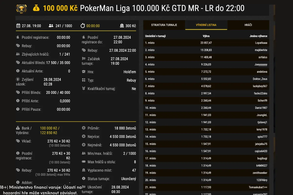 27 srpen pokerman liga 100k
