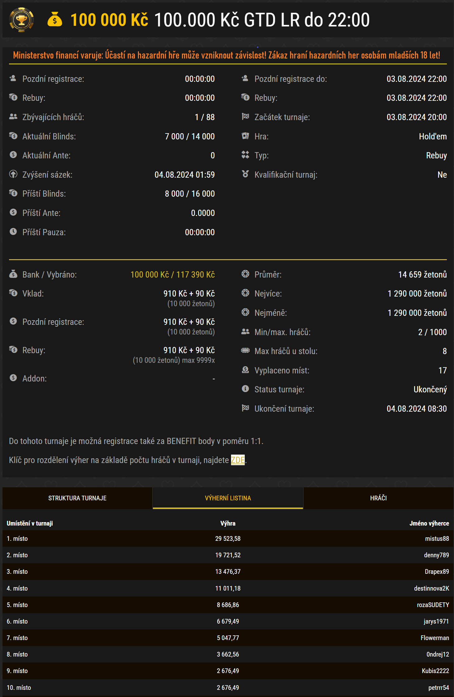 synottip poker 100k 3-8