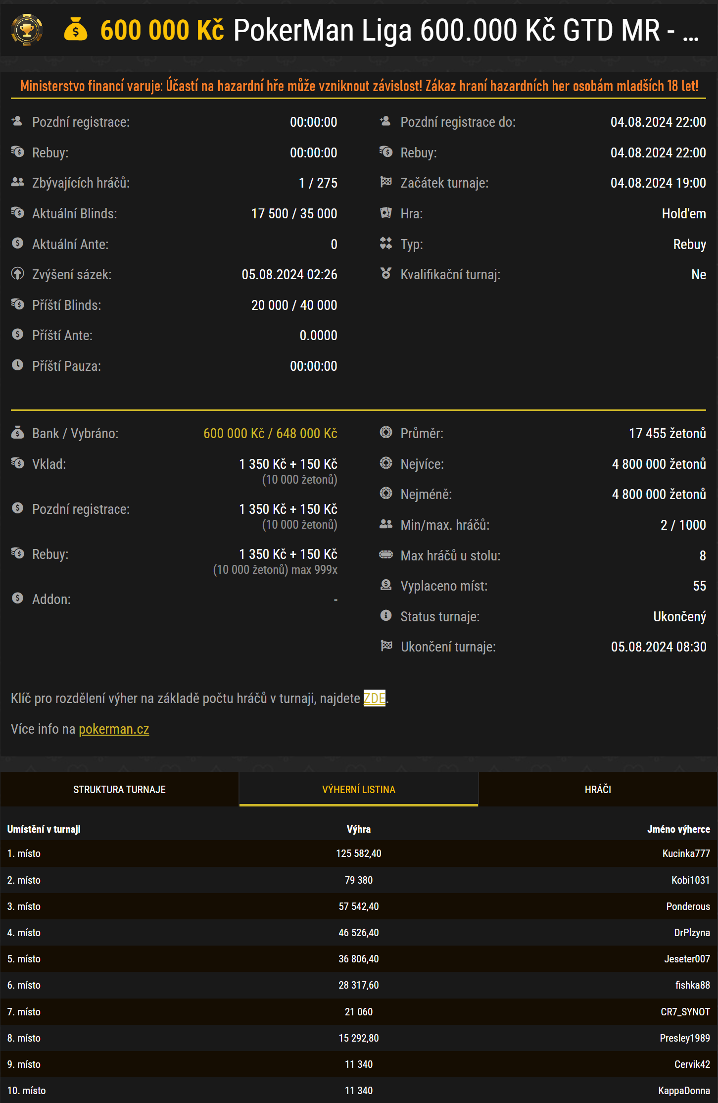 synottip poker pokerma liga 600k 4-8