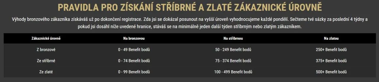 tabulka vernostni program zdroj web synottip.cz