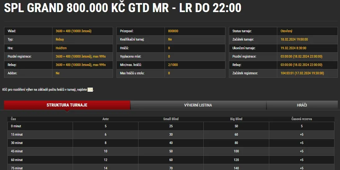 online poker turnaj synottip 16.2.2024